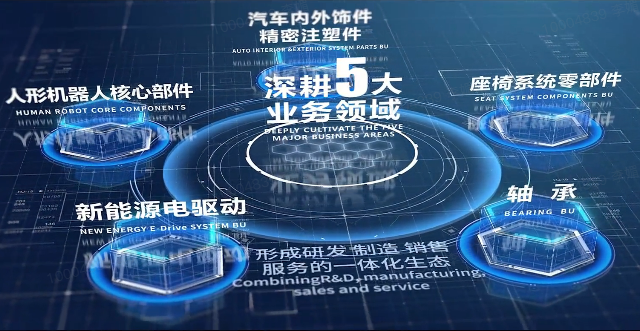 Z6官网股份宣传片